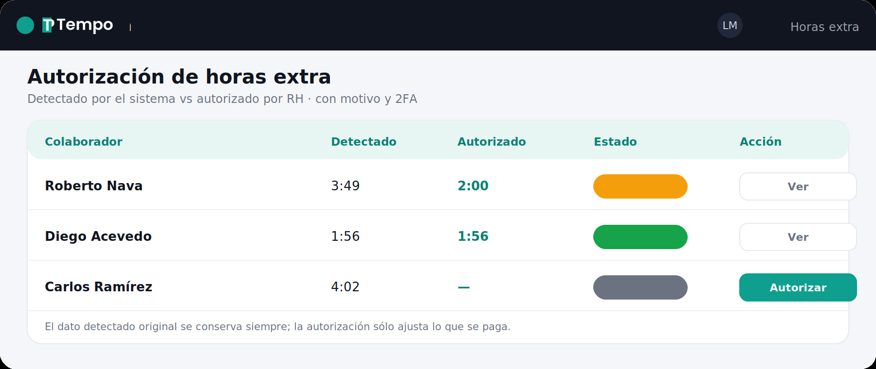 Autorización de horas extra: detectado vs autorizado con autorización parcial